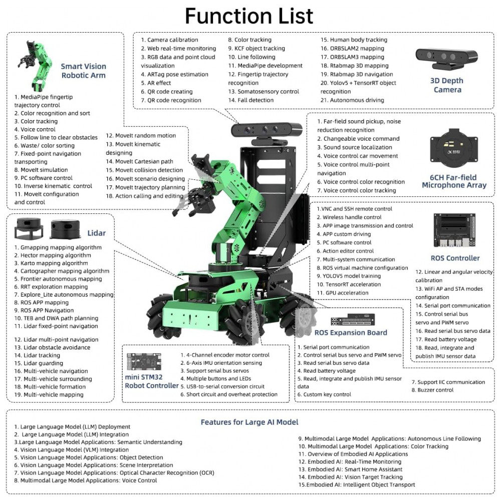 ECTQNHVQX1KD0B_1-1.jpg - Hiwonder MentorPi A1 – Robô Carro com Chassi Ackermann, Câmera 3D e Lidar TOF – Kit Educacional ROS2 com Suporte a ChatGPT e Navegação Autônoma
