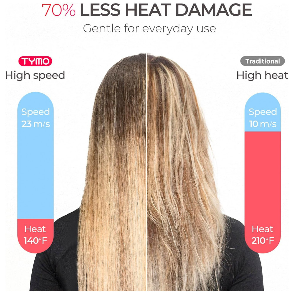 ECTQNPMGWY8B0B_3-1.jpg - Secador de Cabelo TYMO com Difusor para Mulheres 1500W Profissional de Alta Velocidade com Pente, Secagem Rápida 110.000 RPM, 200 Milhões de Íons, 4 T