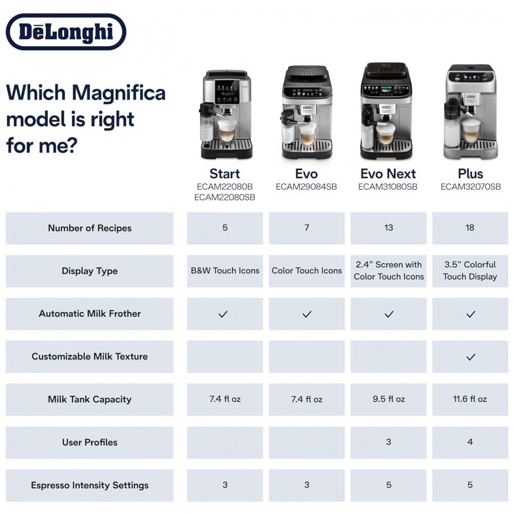 ECTQQV6KQJ5D0B_6-1.jpg - Máquina Automática de Café Expresso DeLonghi Magnifica Start com Espumador de Leite Automático, Moedor Integrado, 5 Receitas com Um Toque,