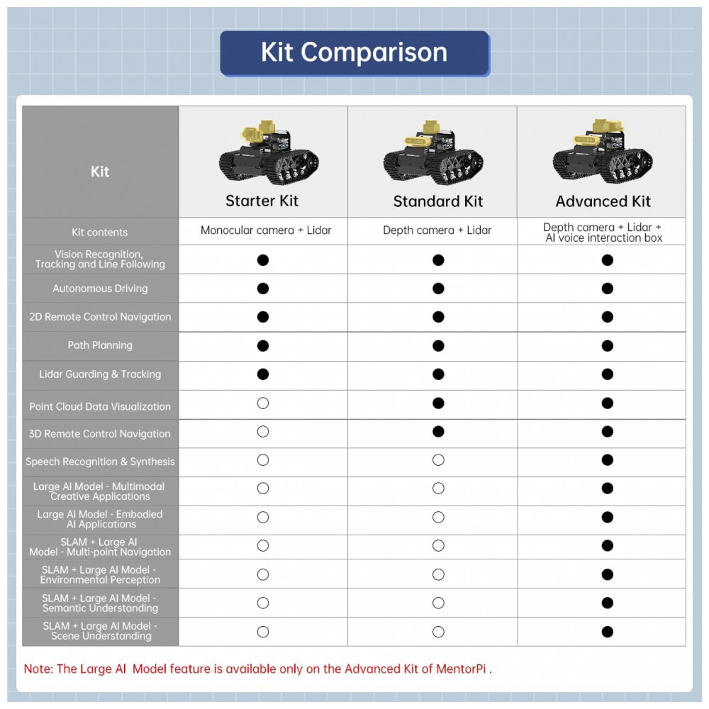 ECTQT13WZSKF0B_5-1.jpg - Hiwonder MentorPi M1 – Robô Educacional com Chassi Mecanum ROS2 e Suporte a ChatGPT – Kit Avançado com Câmera 3D Lidar TOF e Navegação Autônoma