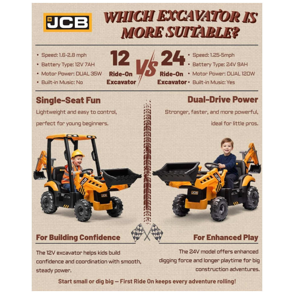 ECTQW1MYV3BF0B_7-1.jpg - Carro Elétrico Infantil 2 Lugares Escavadeira 3 em 1, JCB 3CX Licenciado, 24V, 2 Motores 120W, Controle Remoto, Banco Reversível, Cinto de Segurança