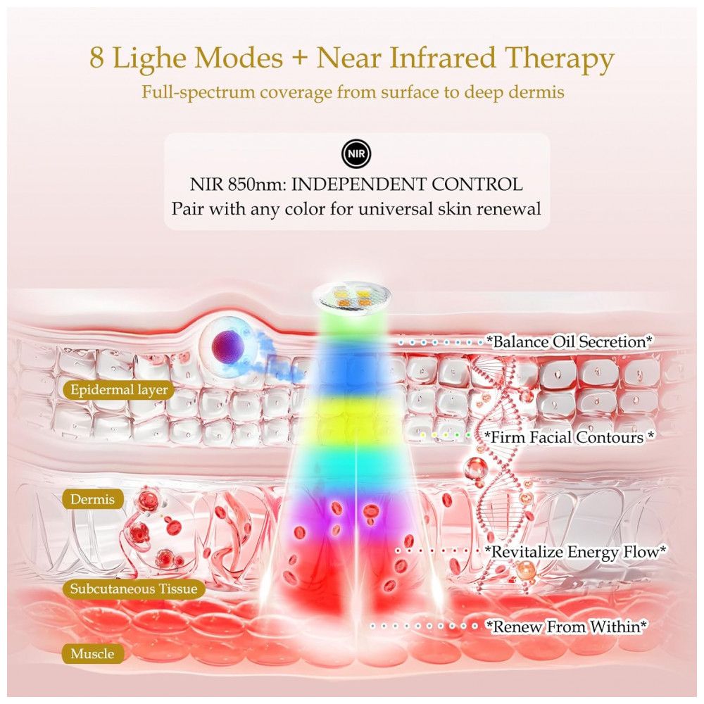 ECTQW3ZZRFBF0B_2-1.jpg - Máscara de Terapia de Luz Vermelha para o Rosto, Máscara Facial de LED, Luz de Cuidados com a Pele com Infravermelho Próximo 850nm e Luz Azul Ajustáve