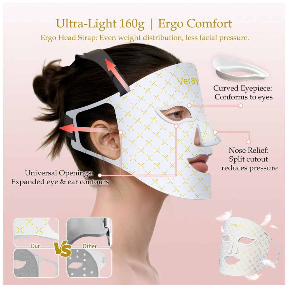 ECTQW3ZZRFBF0B_4-1.jpg - Máscara de Terapia de Luz Vermelha para o Rosto, Máscara Facial de LED, Luz de Cuidados com a Pele com Infravermelho Próximo 850nm e Luz Azul Ajustáve