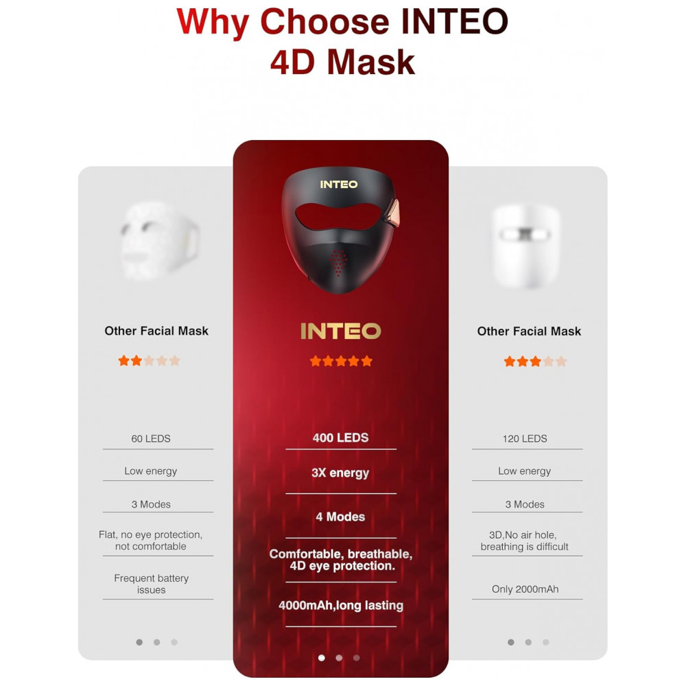 ECTQWVXK8Q8F0B_4-1.jpg - Máscara de Terapia de Luz Vermelha 4D para o Rosto INTEO com 4 Modos de Luz Vermelha, Infravermelha, Azul e Laranja, Máscara de LED Infravermelho de 8