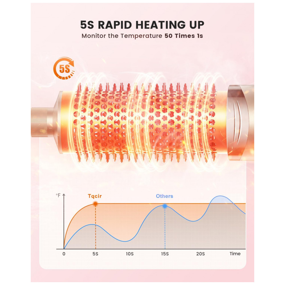 ECTQXBCRY4MD0B_4-1.jpg - Escova Secadora de Cabelo Profissional 5 em 1 da Tqcir, Multistyler Poderoso com Curlers AutoWrap, Modelagem Rápida sem Danos Térmicos, Estojo de Arma