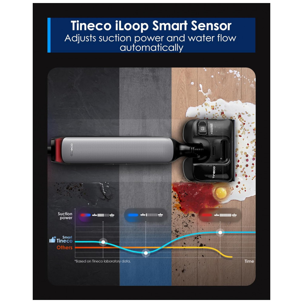 ECTQXDCR46CF0B_7-1.jpg - Aspirador de Pó Seco e Úmido Tineco Floor One S7 Artist, 22kPa de Sucção, Sensor Inteligente iLoop, Design DualBlock Anti-Emaranhamento, Flashdry 185,