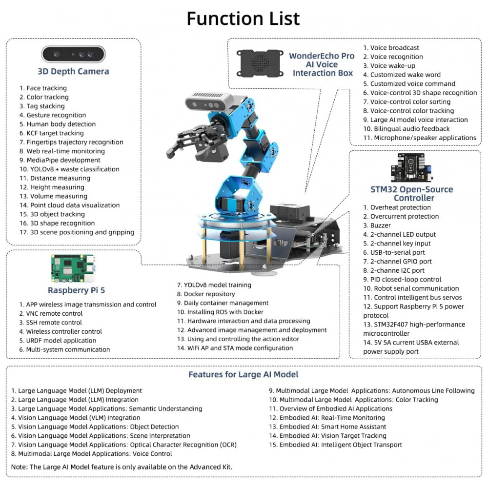 ECTQXRPMCDNF0B_1-1.jpg - Hiwonder ArmPi Ultra – Braço Robótico 6DOF com ROS2, ChatGPT e Visão Computacional – Kit Avançado para Ensino de Inteligência Artificial e Programação com Raspberry Pi