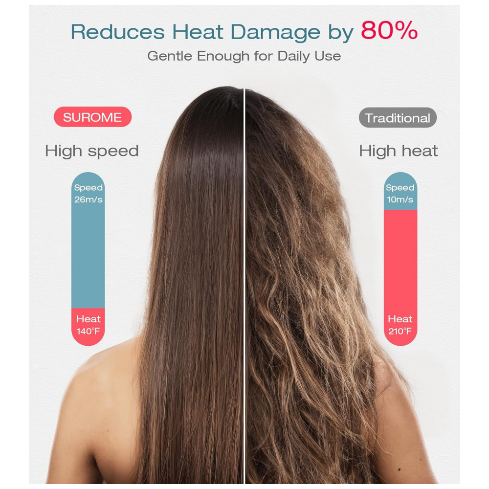 ECTQYSLCB5NB0B_3-1.jpg - Secador de Cabelo White SUROME, Motor Brushless de 110.000 RPM, Íons Negativos para Secagem Rápida e Cuidado Capilar Inteligente, Profissional com Ace
