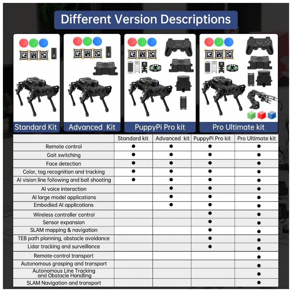 Hiwonder PuppyPi – Robô Cão Quadrúpede com Inteligência Artificial Integrada, Navegação SLAM e Interação por Voz – Kit Educacional com Raspberry Pi 5 (4GB) - Imagem 6