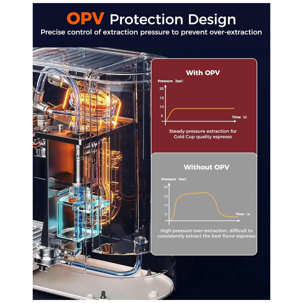 ECTQZY8PXXCF0B_2-1.jpg - Máquina de Espresso 58mm, Dupla Caldeira, 20 Bar, Controle Touch, Tuni, Inox, Marfim, 110V